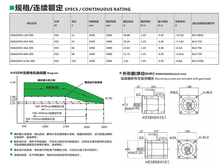 無(wú)刷電機(jī)450W 無(wú)刷電機(jī)450W