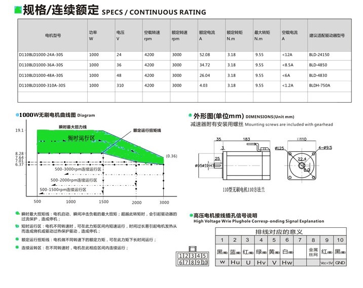 無刷電機(jī)1000W